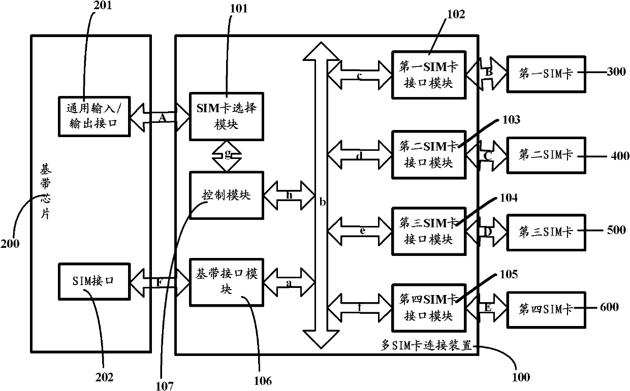 Wireless terminal and multi-SIM (subscriber identity module) card connecting device thereof