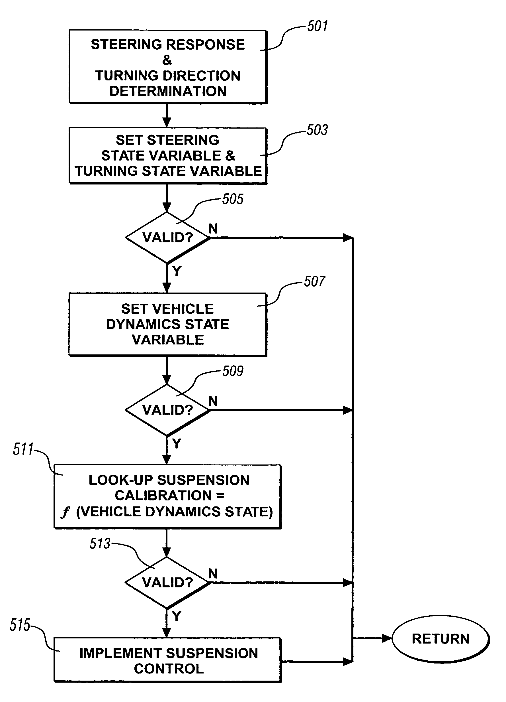 Vehicle state determination integrity