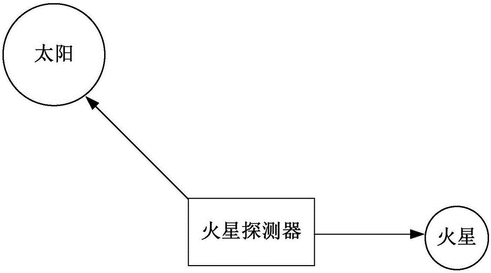 Combined autonomous navigation method of mars exploration approach section