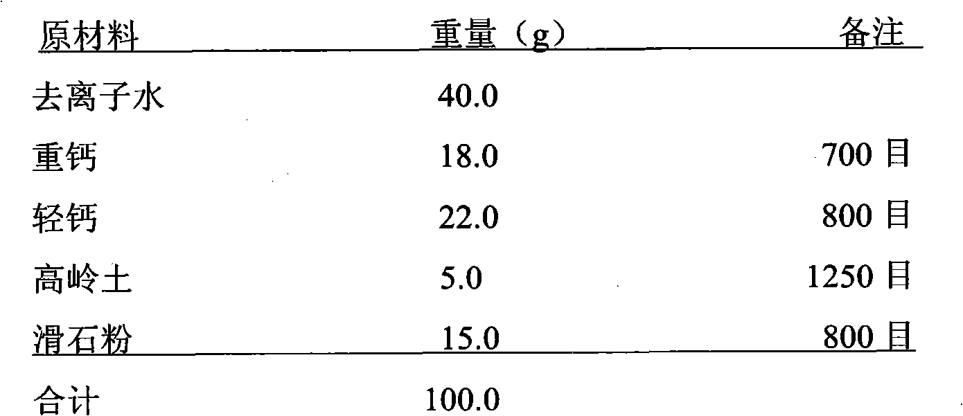 Method for preparing hyper-dispersant used for mixed size