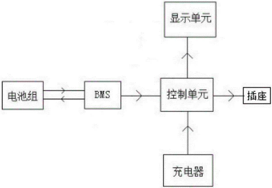 Mobile power supply for ship