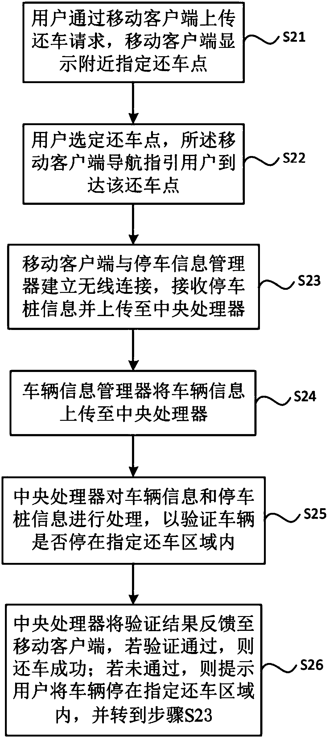 Parking system and method for shared vehicles