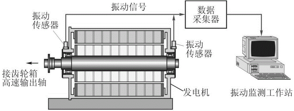 Method and system for detecting and identifying rotating speed of wind power generation set