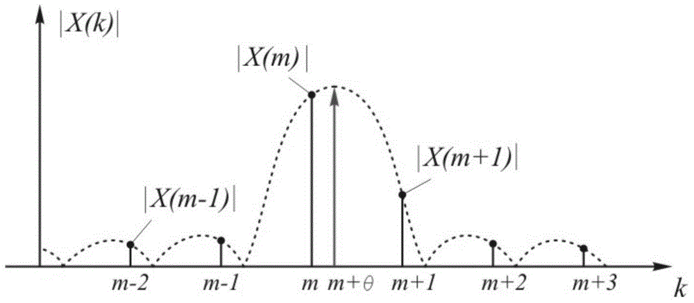 Method and system for detecting and identifying rotating speed of wind power generation set