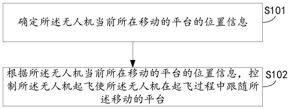 Flight method and flight system of unmanned aerial vehicle, unmanned aerial vehicle and storage medium