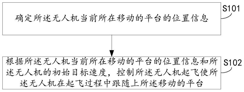 Flight method and flight system of unmanned aerial vehicle, unmanned aerial vehicle and storage medium