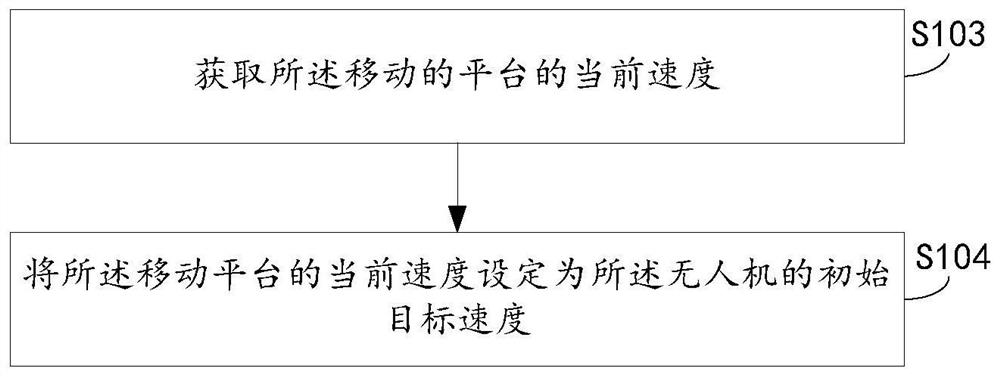 Flight method and flight system of unmanned aerial vehicle, unmanned aerial vehicle and storage medium