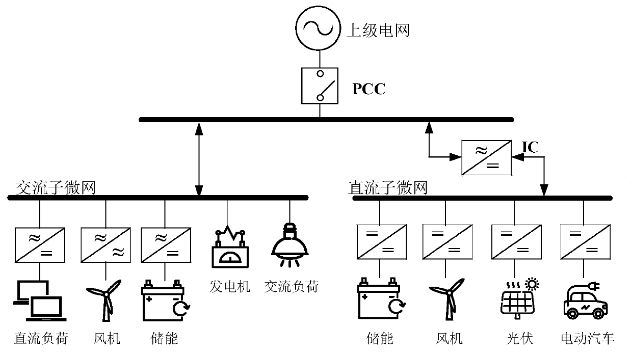 AC-DC hybrid microgrid droop coefficient selection method based on power flow feasible region