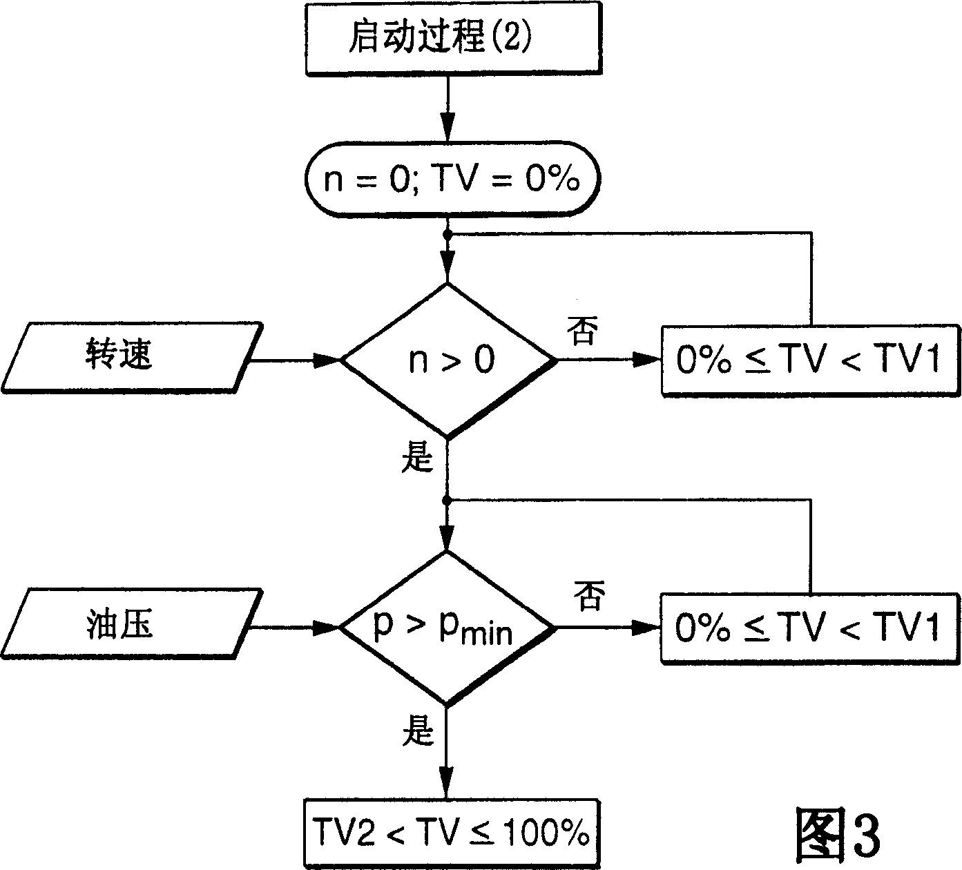 Device for altering the valve timing in an internal combustion engine