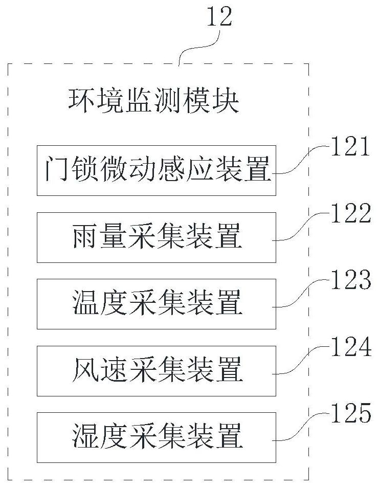 Intelligent control system of meteorological observation station