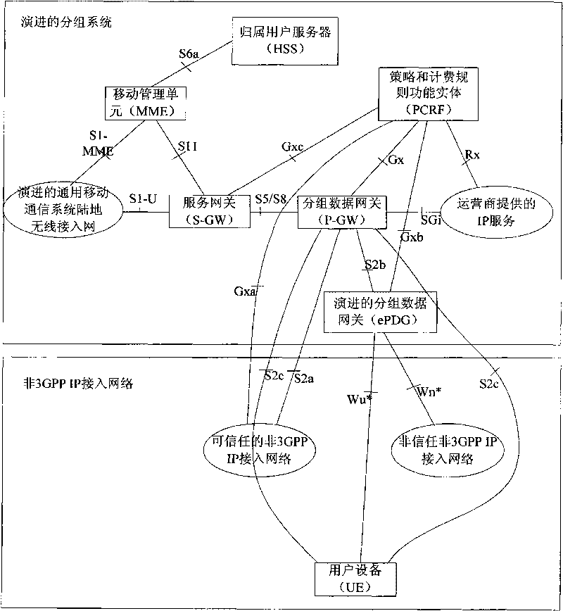 Realization method and system of multi-packet data network connection