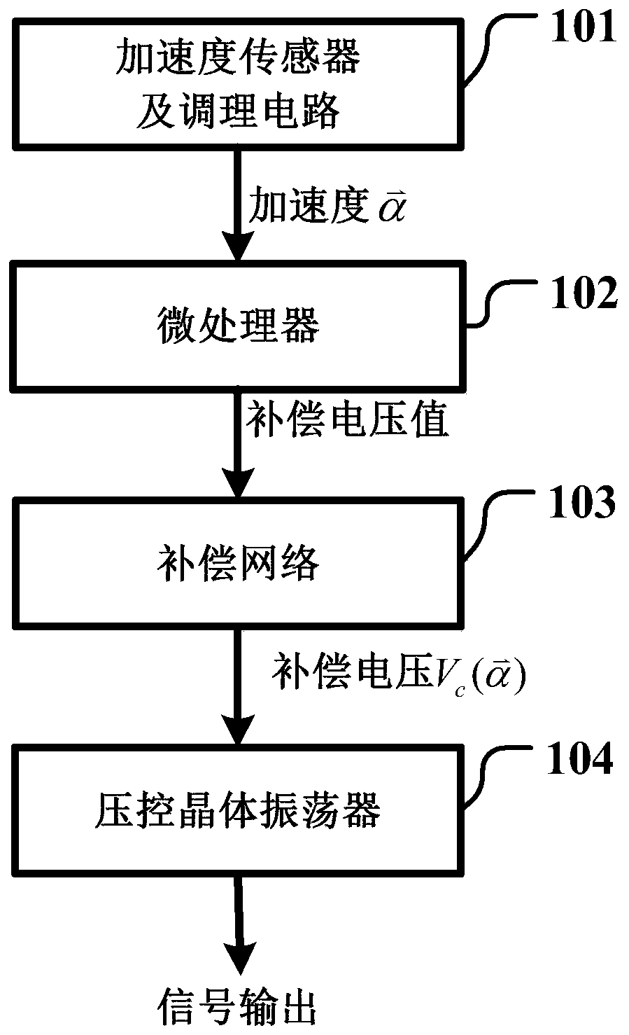 Anti-vibration crystal oscillator