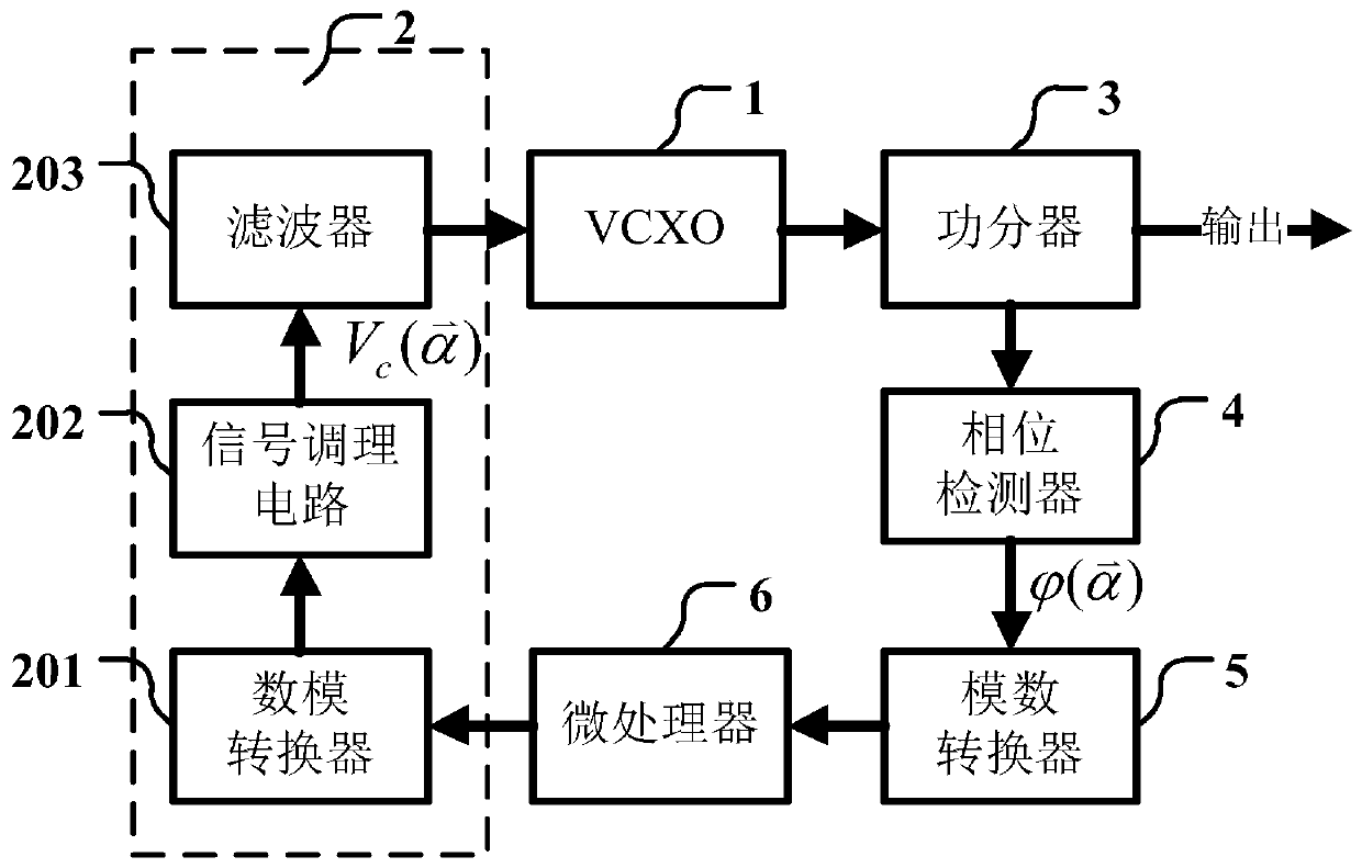 Anti-vibration crystal oscillator