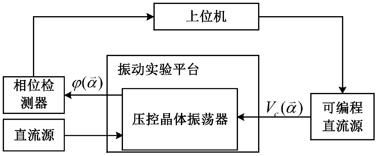 Anti-vibration crystal oscillator