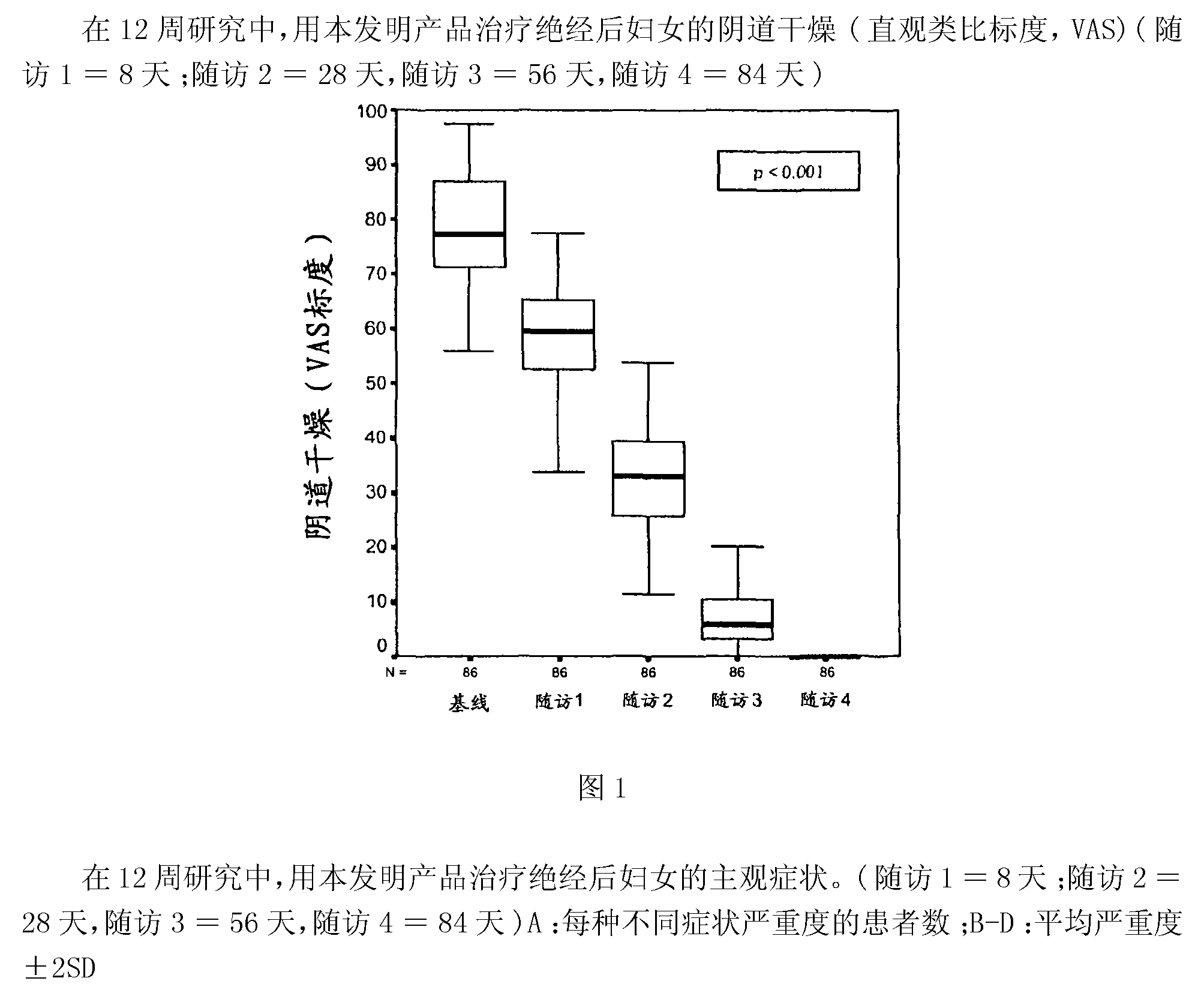 Compositions for vaginal use