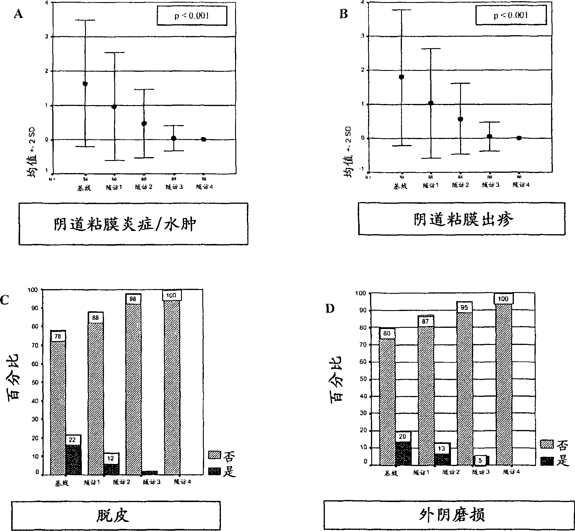 Compositions for vaginal use