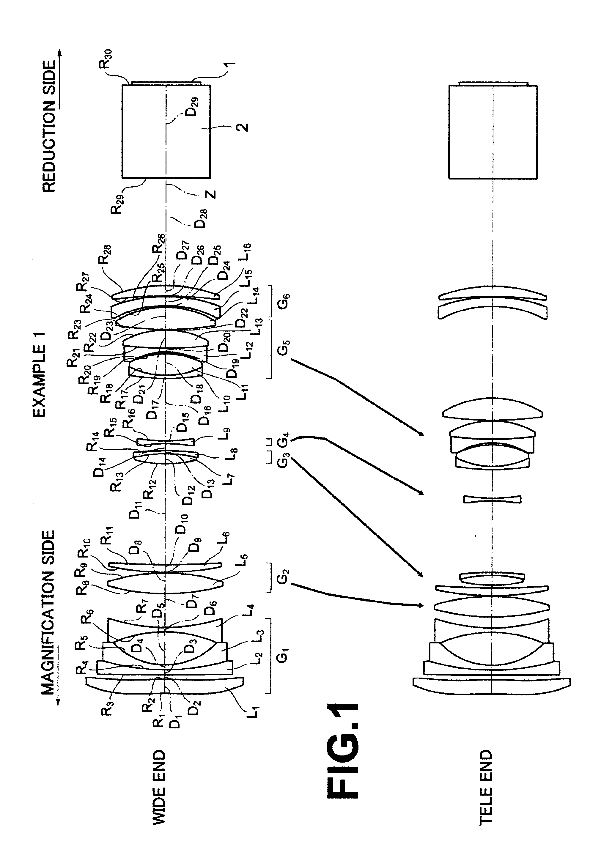 Zoom lens for projection and projection-type display device