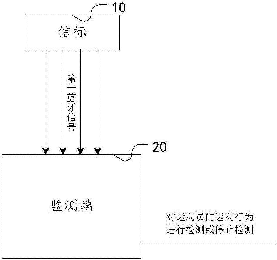 LPWAN (low-power wide area network)-based motion monitoring system and LPWAN-based motion monitoring device