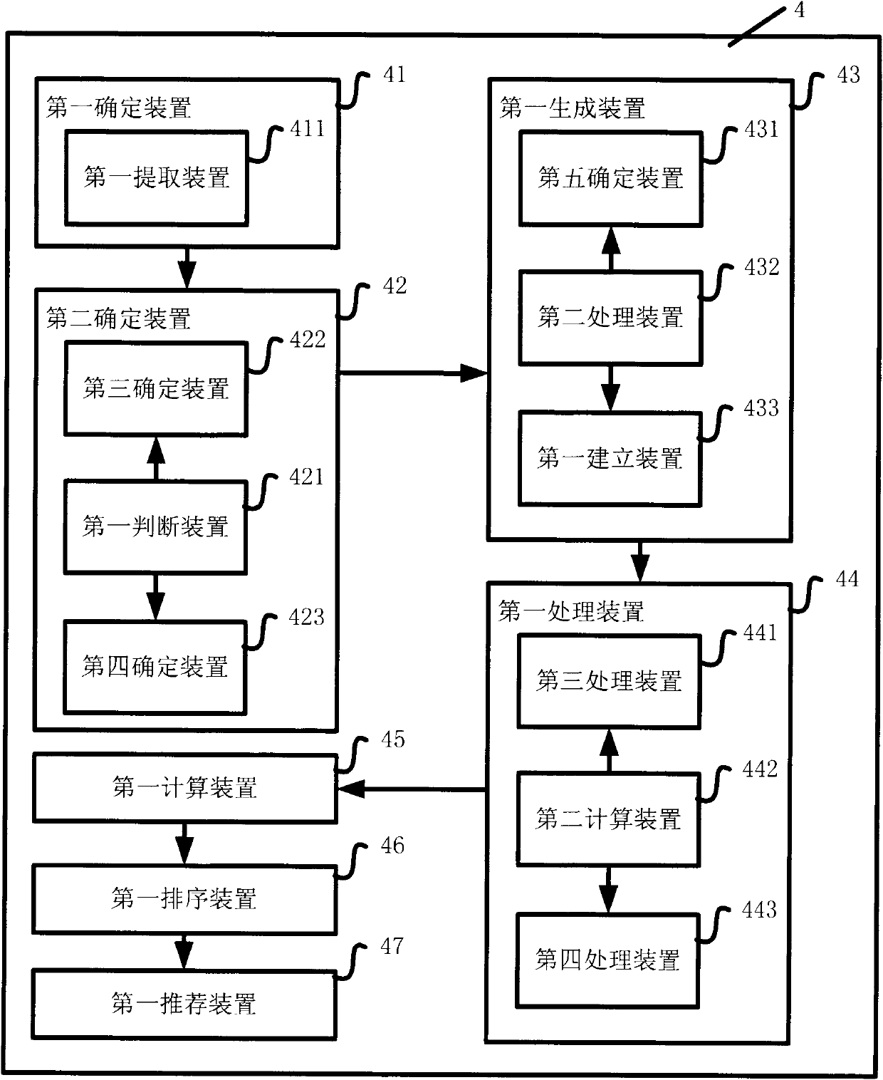 Control method for interest subject excavation based on time window