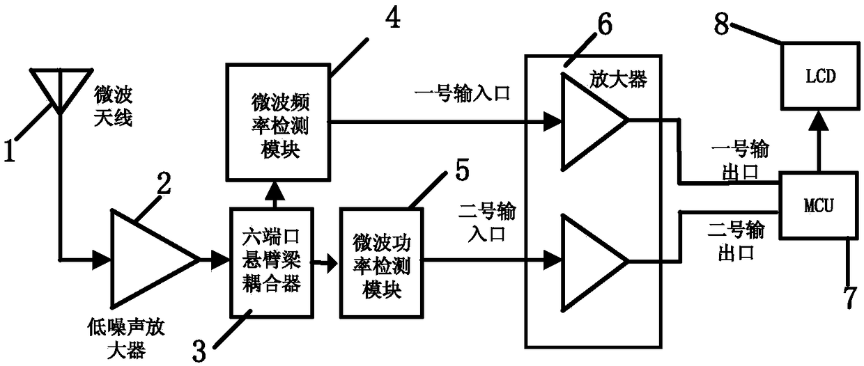 Micro-nano electronic machinery system indirect heating microwave radiometer based on cantilever beam