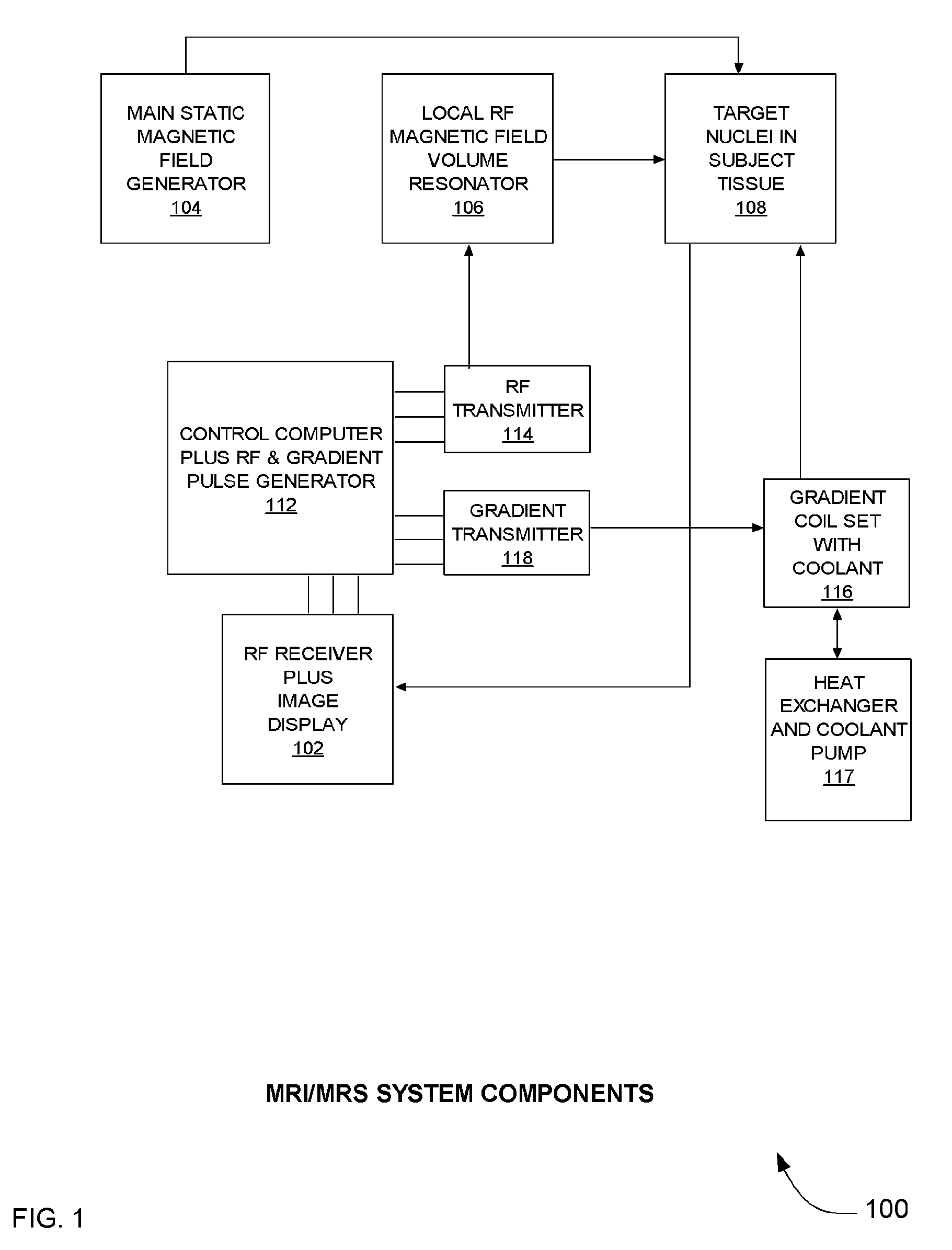 MRI/MRS gradient coil with integrated cooling circuits