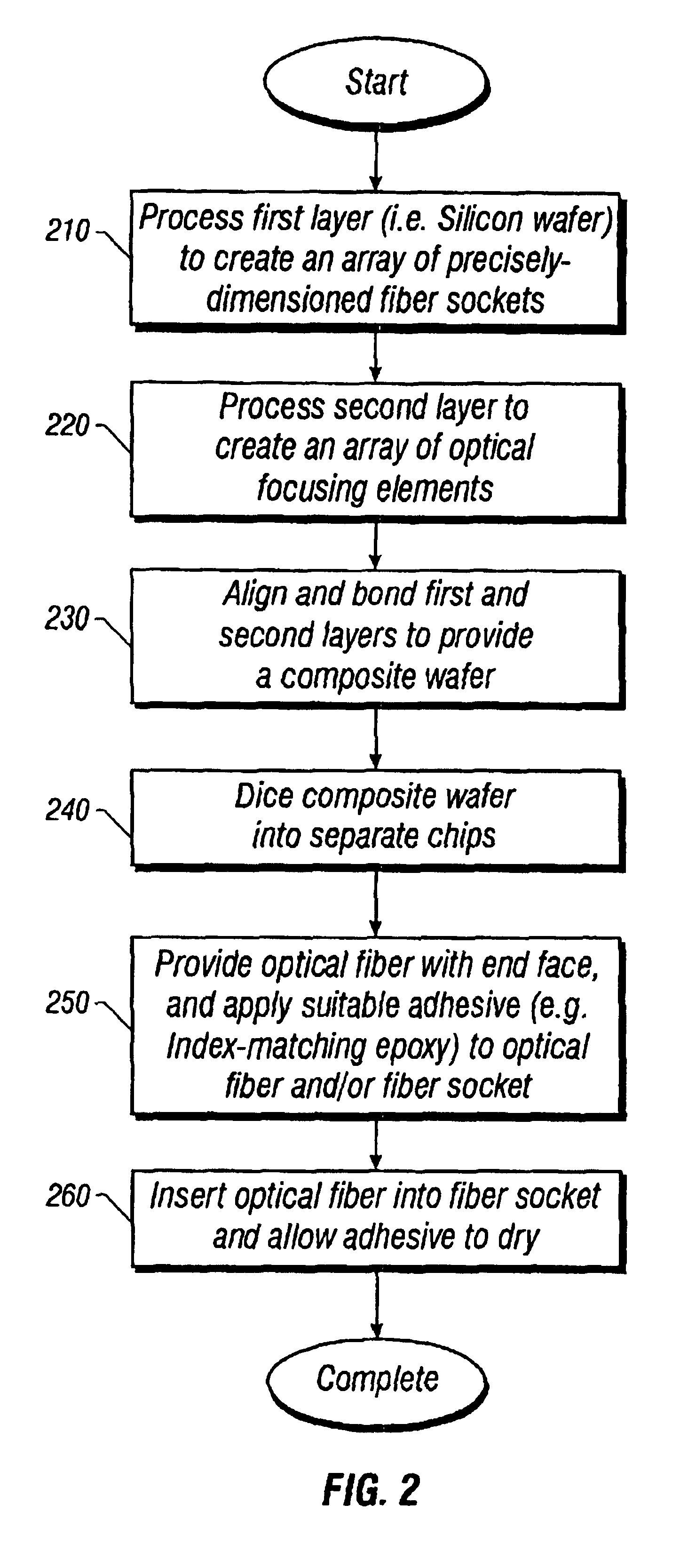 Multilayer optical fiber coupler