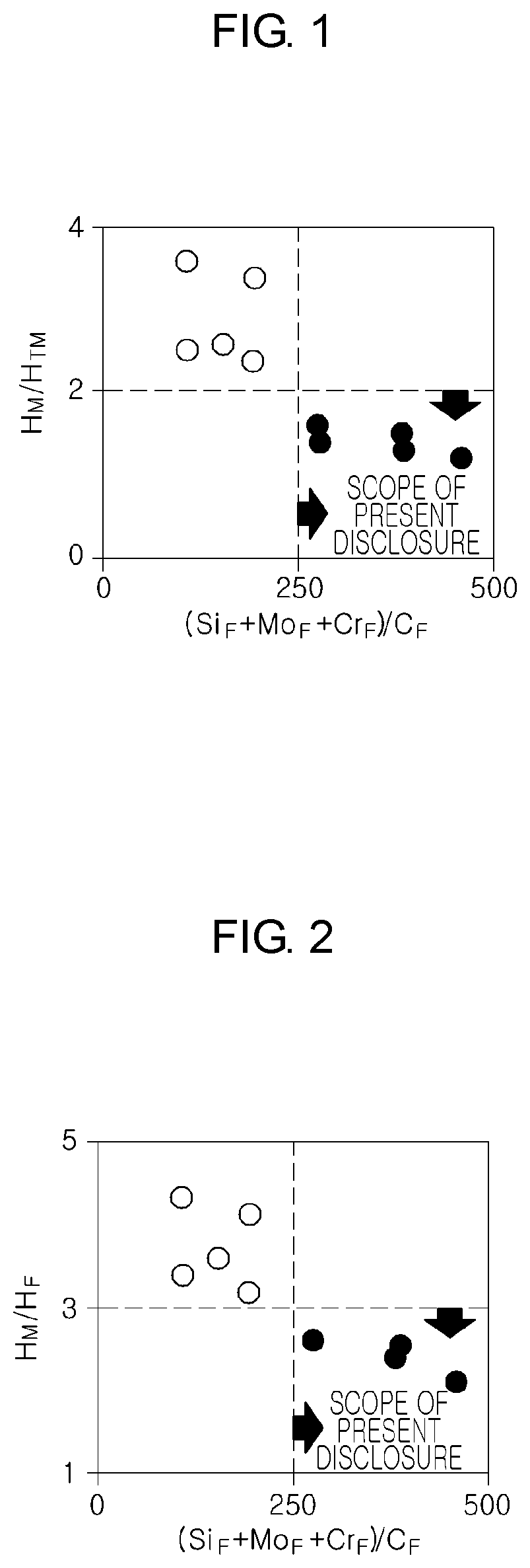 High tensile strength steel having excellent bendability and stretch-flangeability and manufacturing method thereof