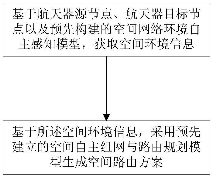 A method and system for route planning of spatial network