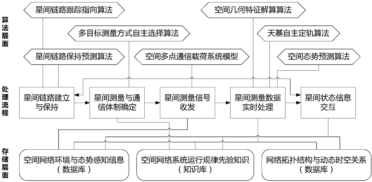 A method and system for route planning of spatial network