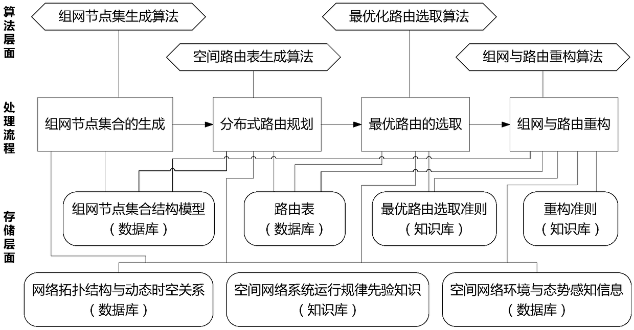 A method and system for route planning of spatial network