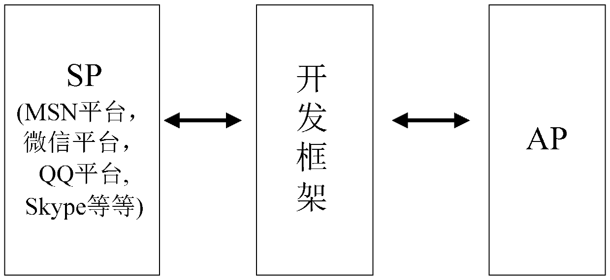 A method, device and system for responding to request information