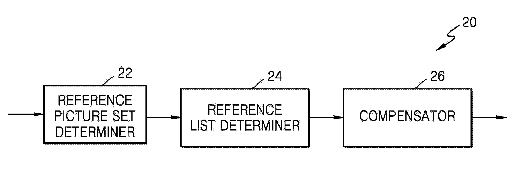 Multiview video encoding method using reference picture set for multiview video prediction and device therefor, and multiview video decoding method using reference picture set for multiview video prediction and device therefor