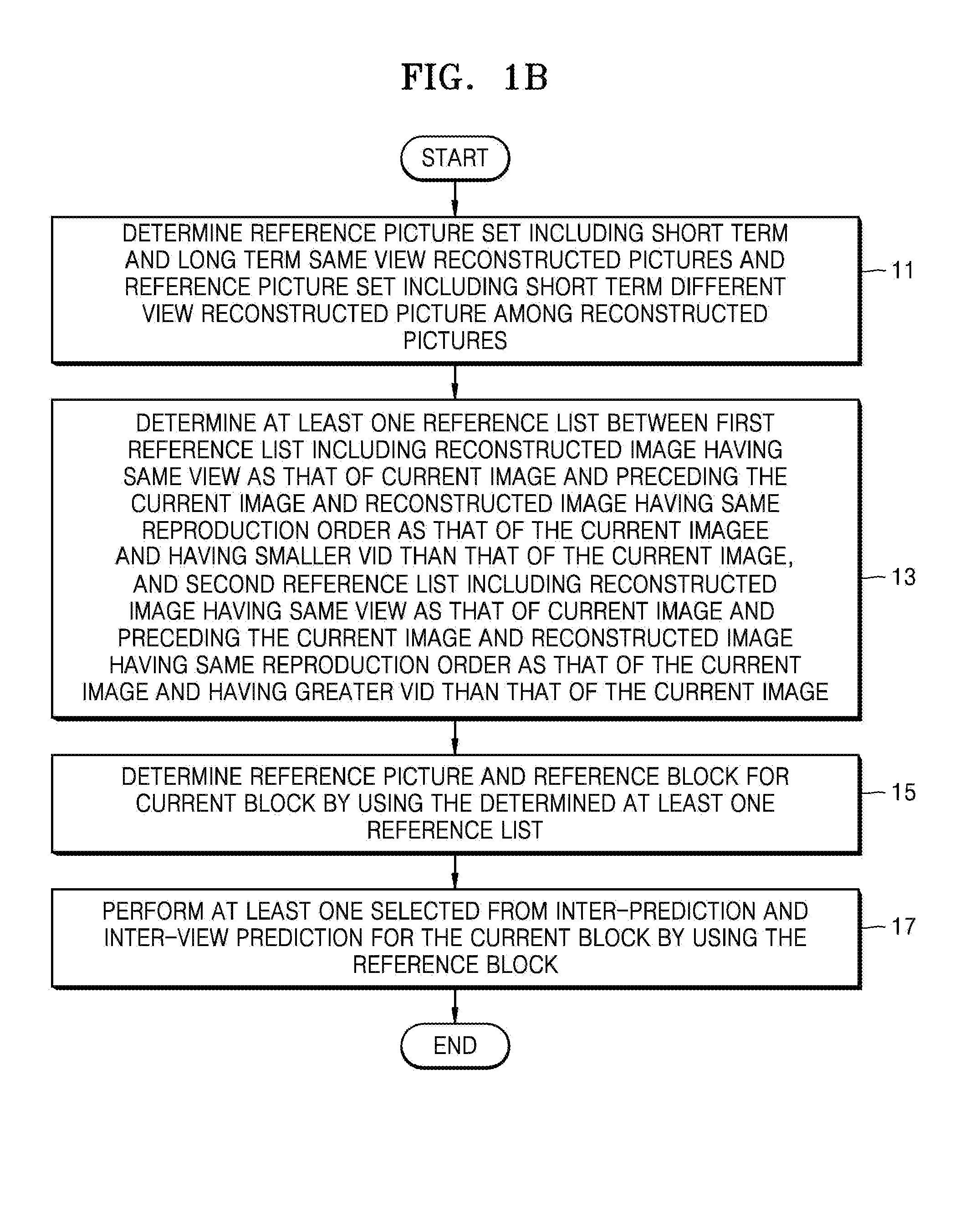 Multiview video encoding method using reference picture set for multiview video prediction and device therefor, and multiview video decoding method using reference picture set for multiview video prediction and device therefor