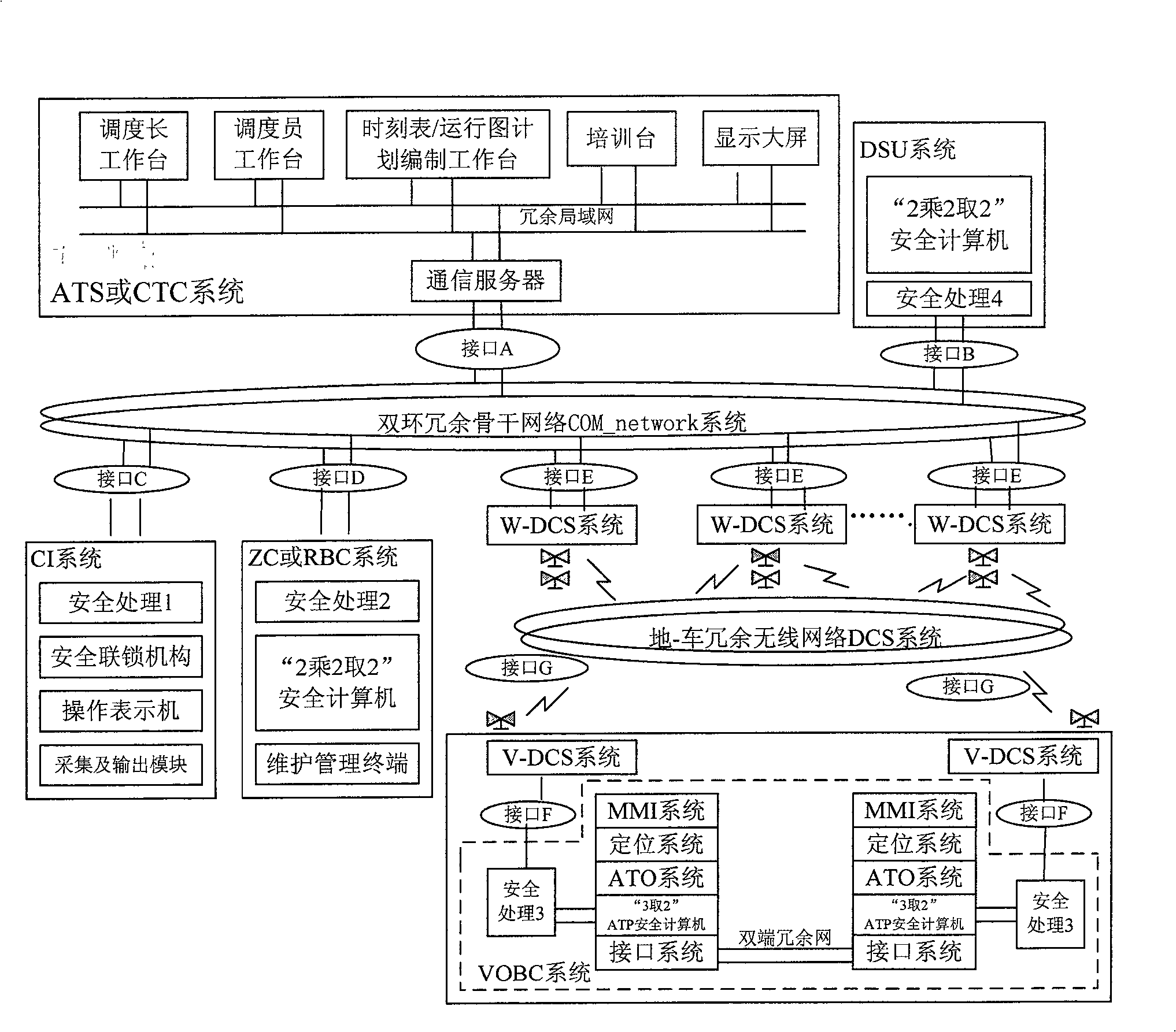 Communication-based interconnected and intercommunicated I-CBIT train operation control system