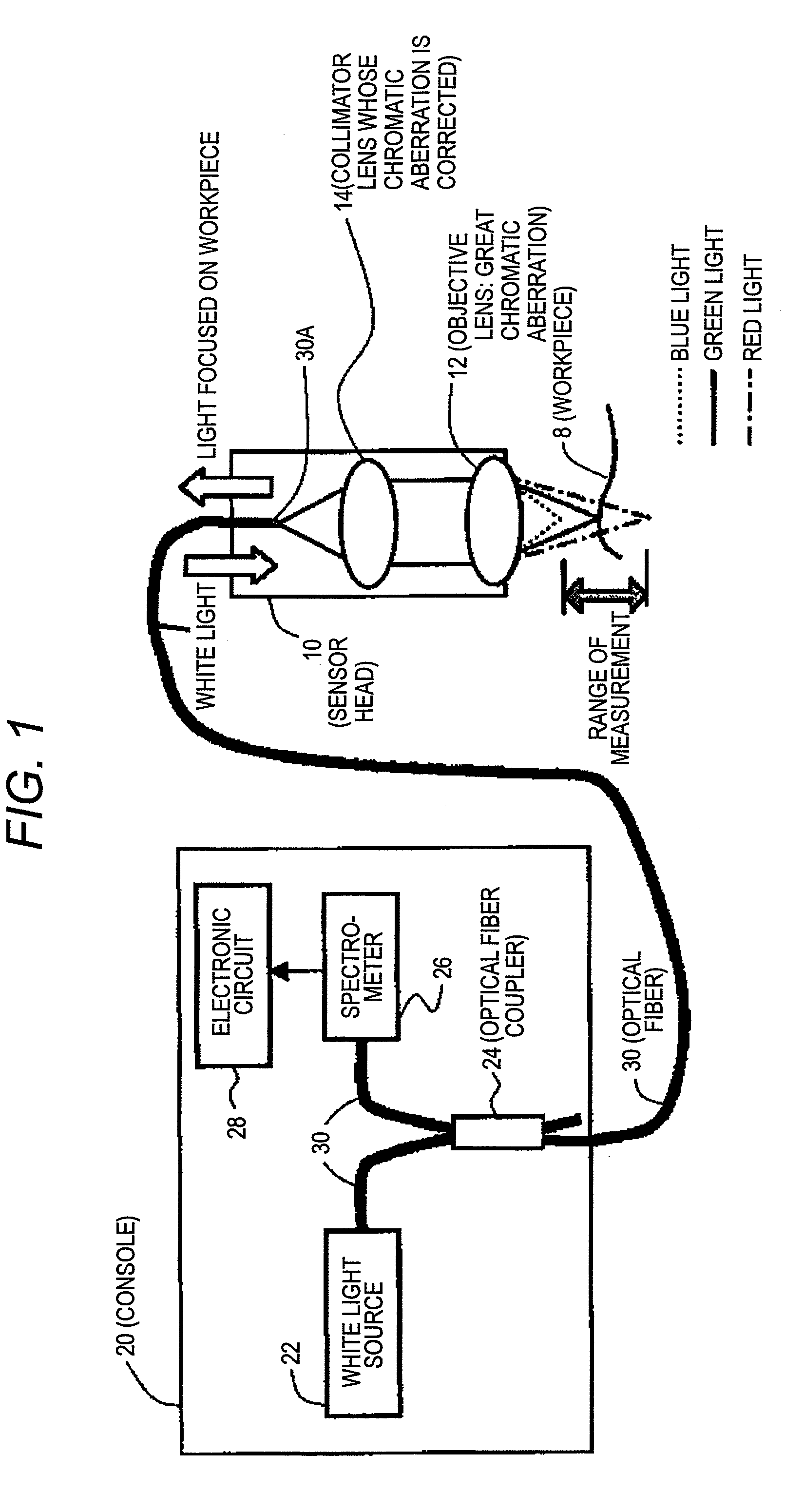 Optical displacement meter