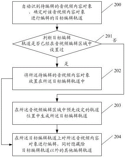 A management method and device for audio and video editing tracks