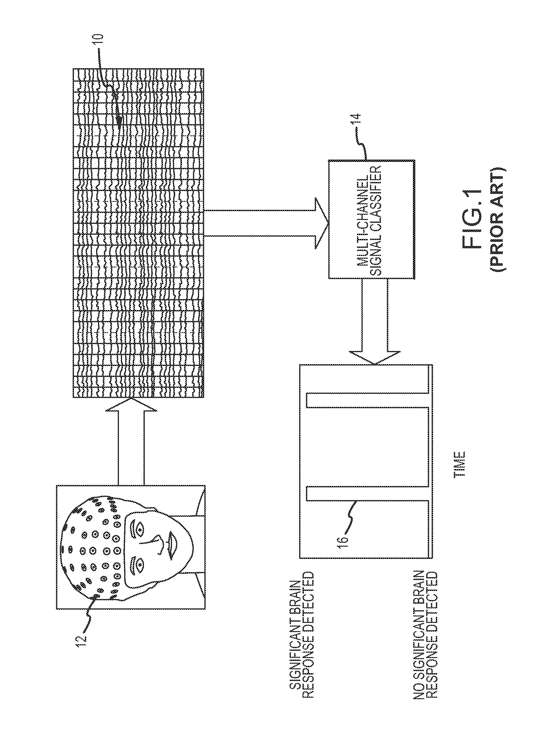 Coupling human neural response with computer pattern analysis for single-event detection of significant brain responses for task-relevant stimuli