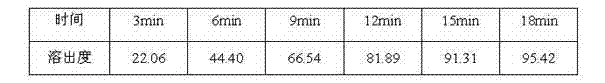 Gabapentin tablet and preparation method thereof