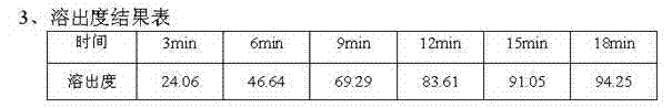 Gabapentin tablet and preparation method thereof