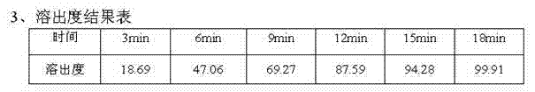 Gabapentin tablet and preparation method thereof