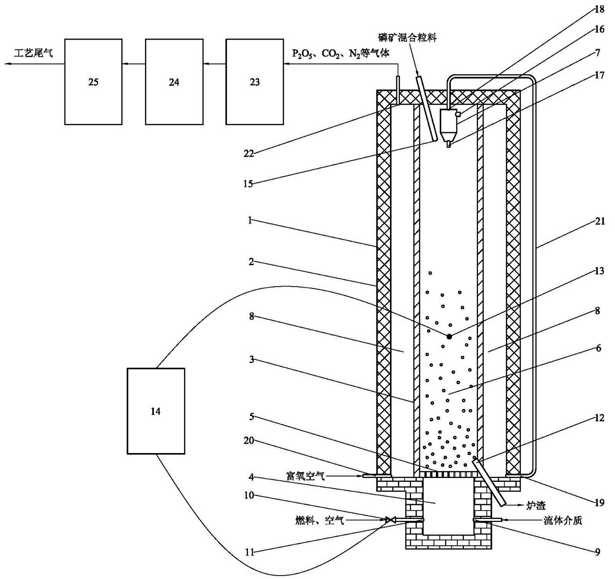 Technique and device for preparing phosphoric acid by fluidized bed reactor