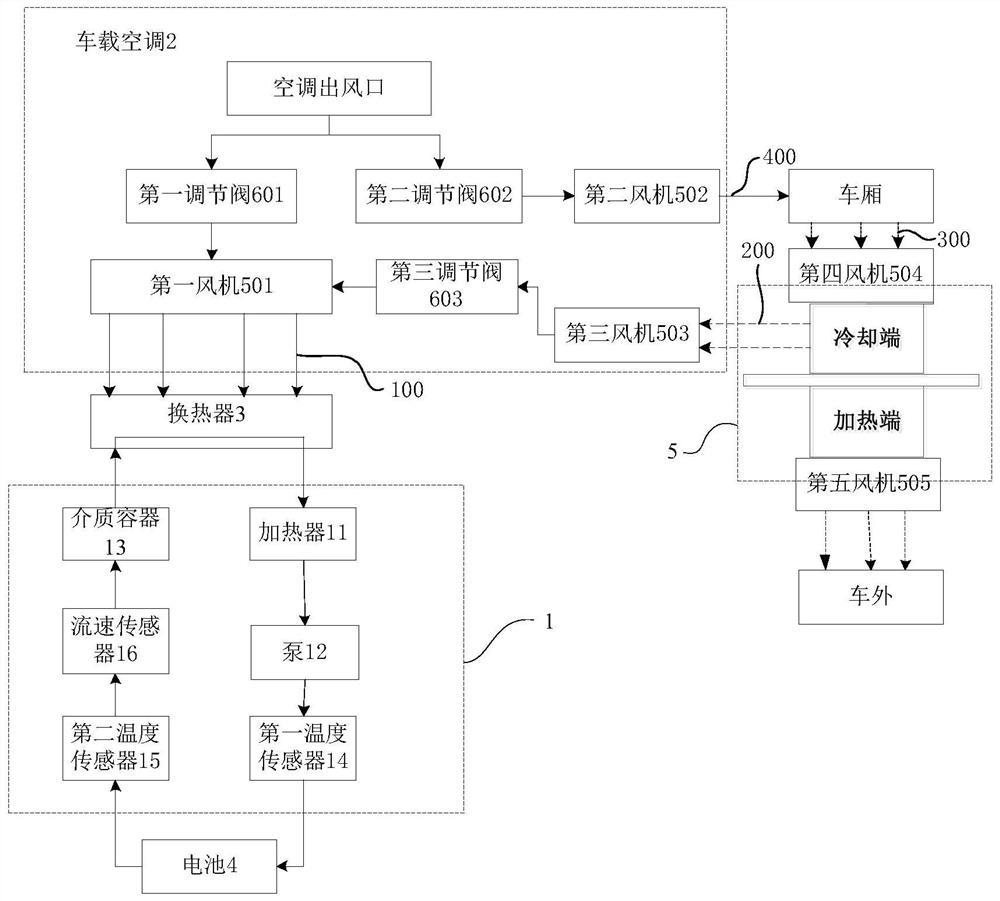 Temperature regulation system and method for vehicle battery