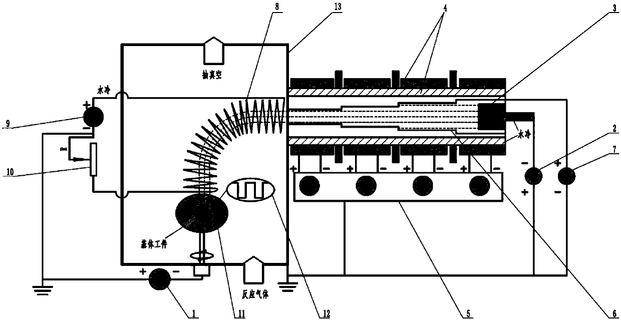 Composite type filtered arc ion plating with composite magnetic field and lined bias voltage stepped tube