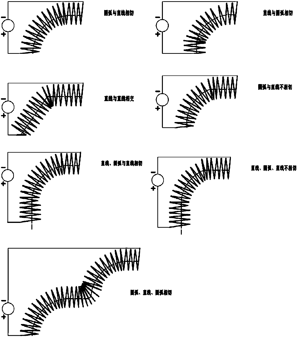 Composite type filtered arc ion plating with composite magnetic field and lined bias voltage stepped tube