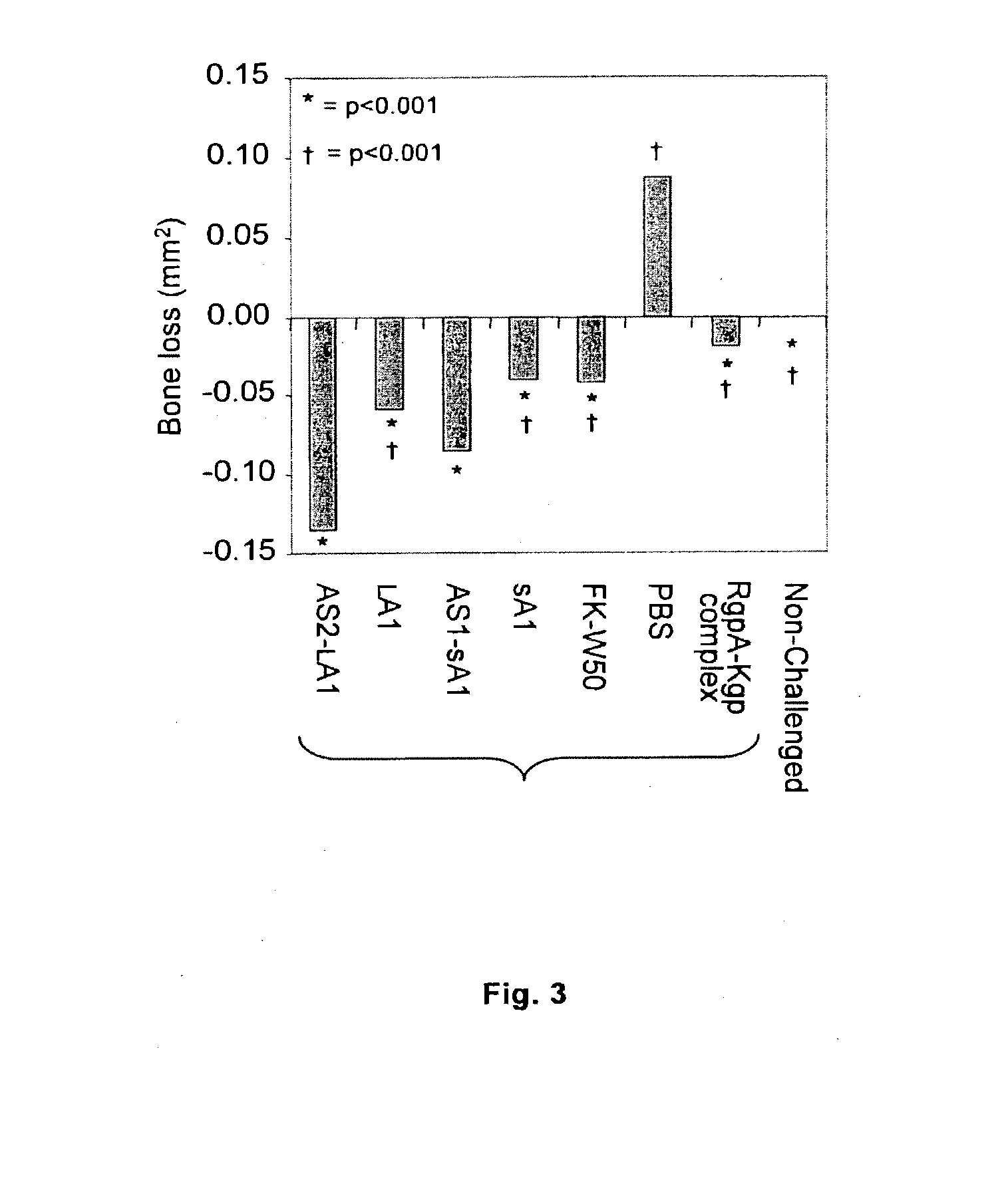 Preventon, treatment and diagnosis of p. gingivalis infection