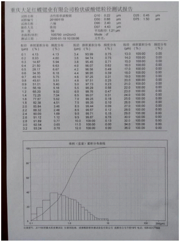 Industrial production method for strontium carbonate