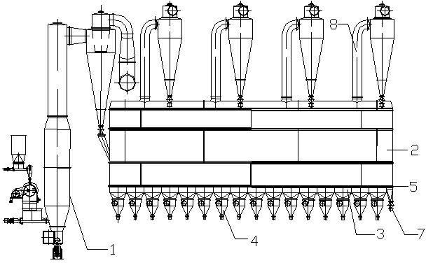 Continuous flash-evaporation type fluidized drying bed for drying chlorinated polyethylene