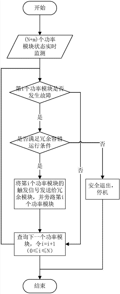 Cascaded power module redundancy fault-tolerant control method of power electronic transformer