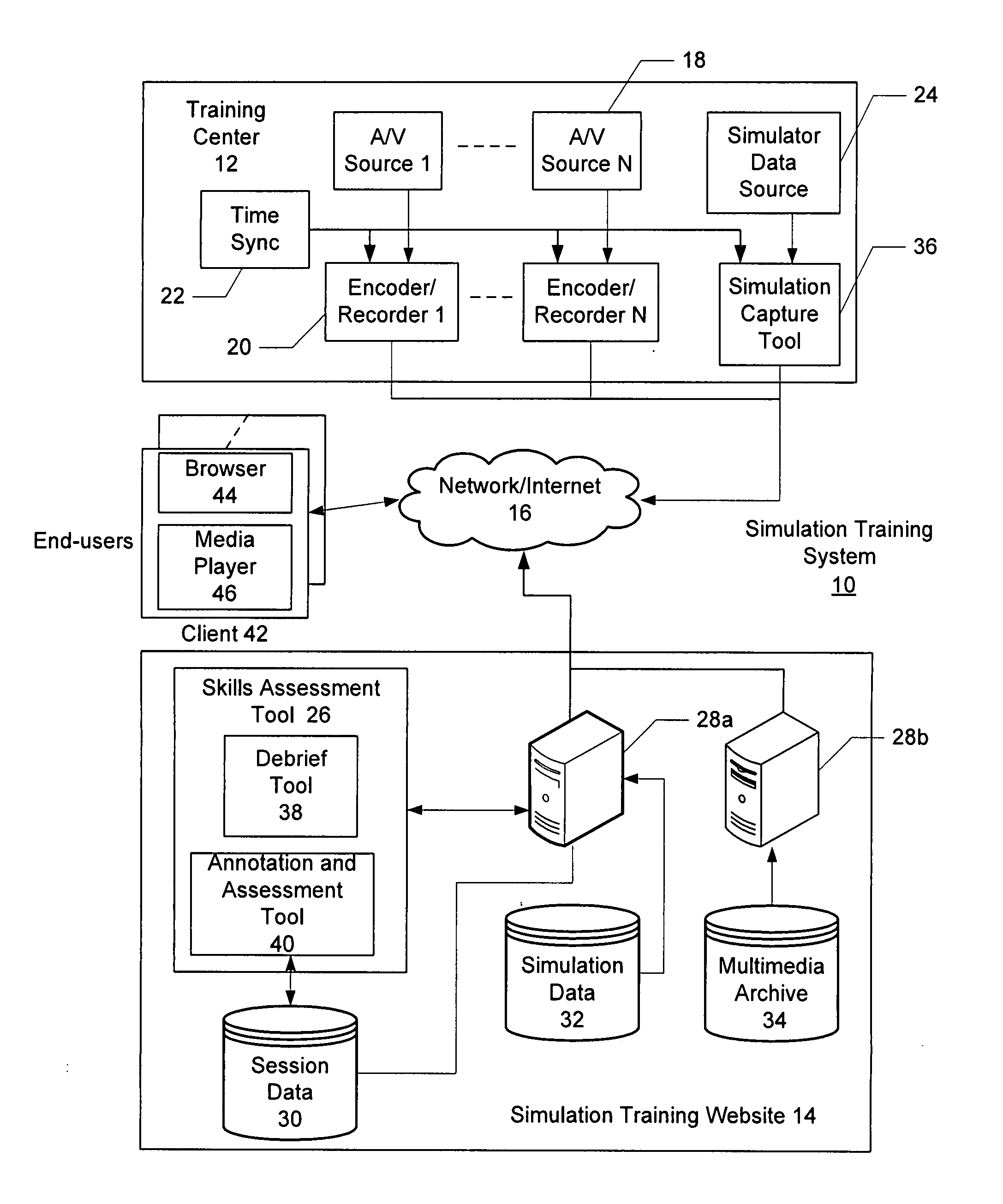 Synchronous multi-media recording and playback with end user control of time, data, and event visualization for playback control over a network