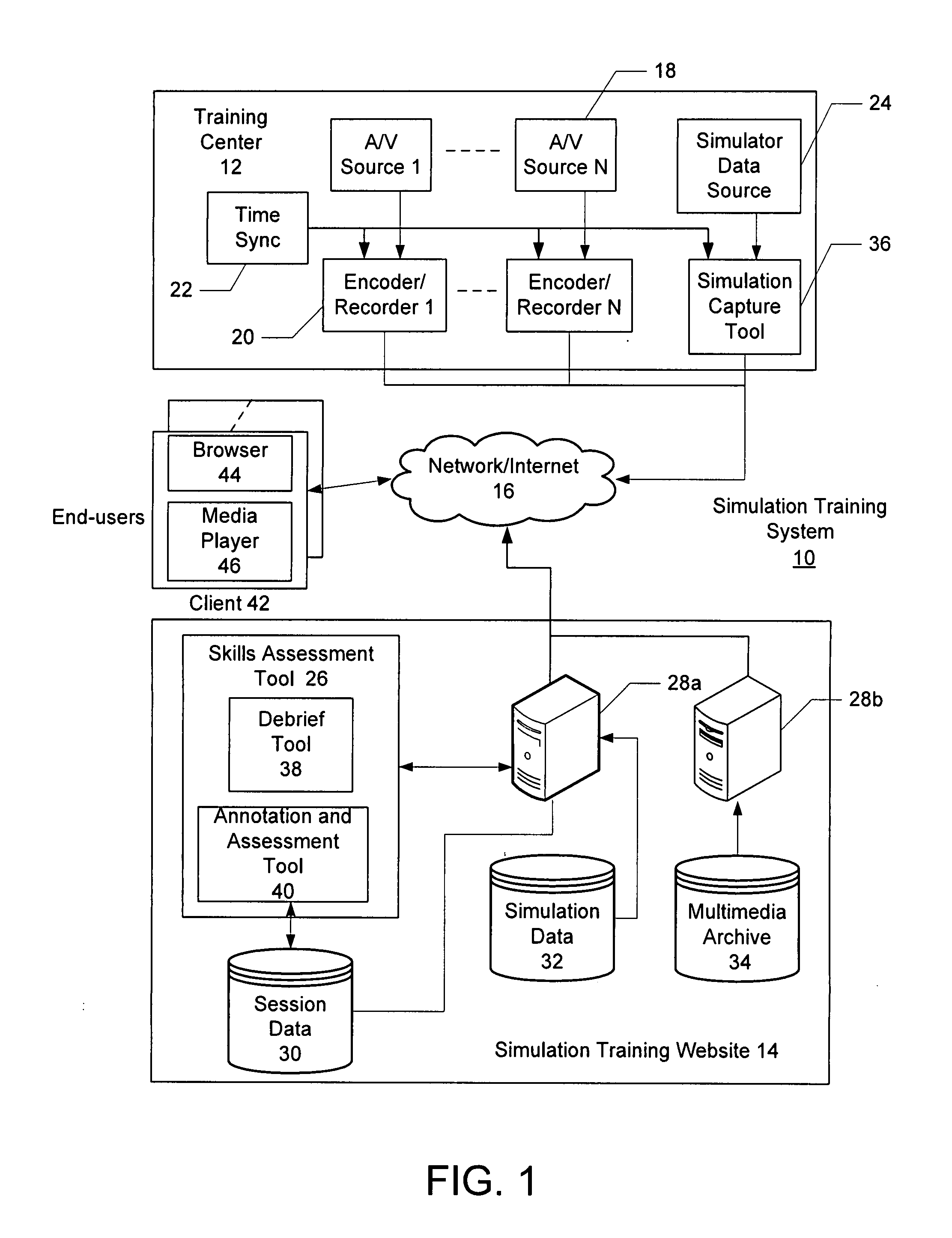 Synchronous multi-media recording and playback with end user control of time, data, and event visualization for playback control over a network